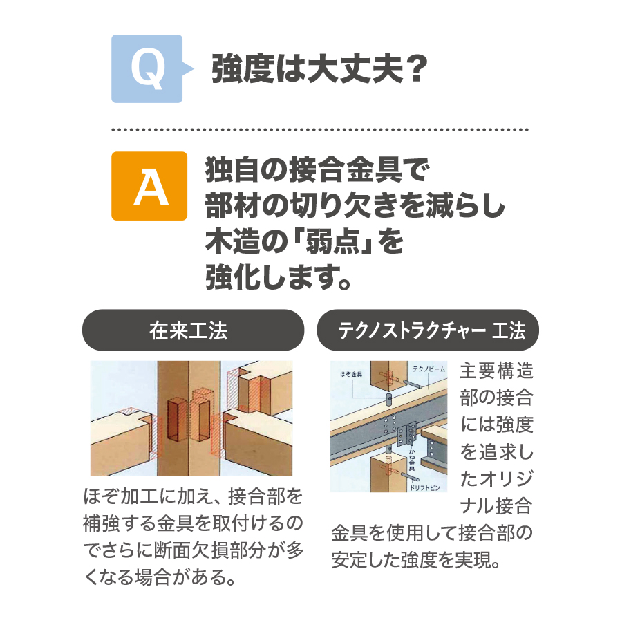 独自の接合金具で木造の「弱点」を強化