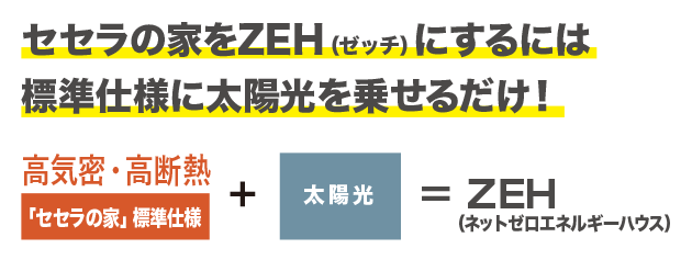 ZEH（ゼッチ）にするには太陽光パネルを乗せるだけ